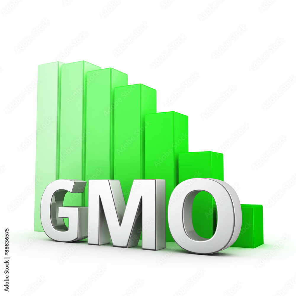 Reduction of GMO Reduction of GMO