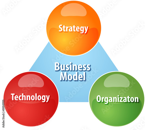 Business Model business diagram illustration