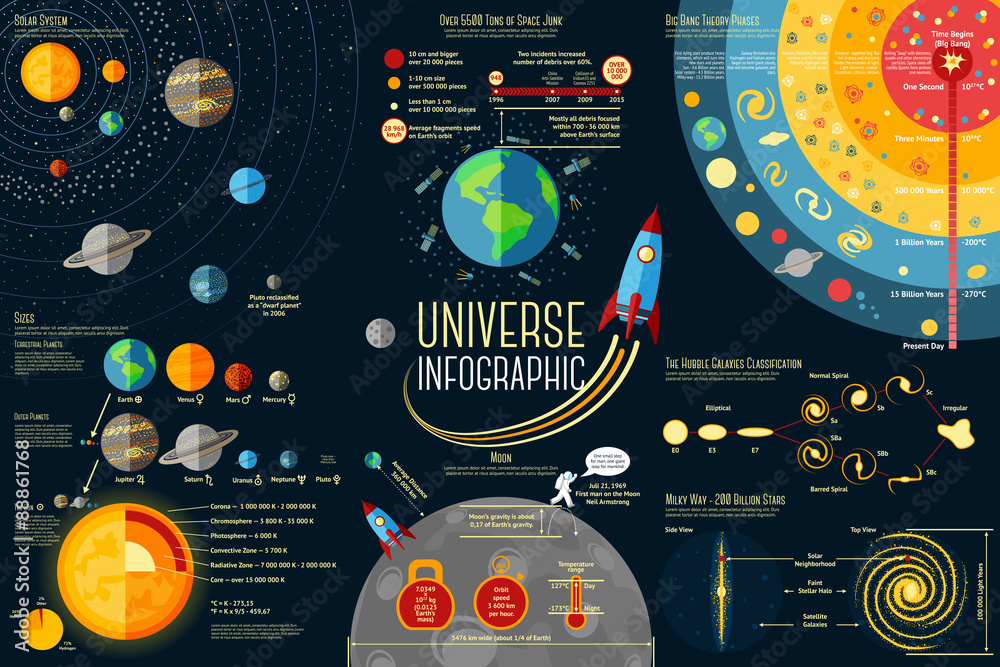 Fototapeta premium Zestaw Infografiki Wszechświata - porównanie Układu Słonecznego, Planet