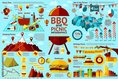 BBQ and Picnic infographics - food, 4th of July, Birthday