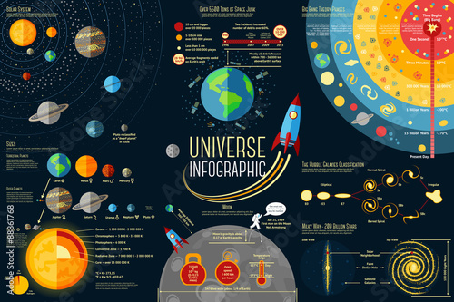 Set of Universe Infographics - Solar system, Planets comparison
