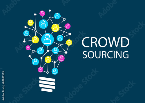Crowd sourcing new ideas via social network brainstorming. Ideation for finding ideas photo