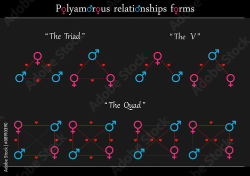 Polyamorous relationships forms photo