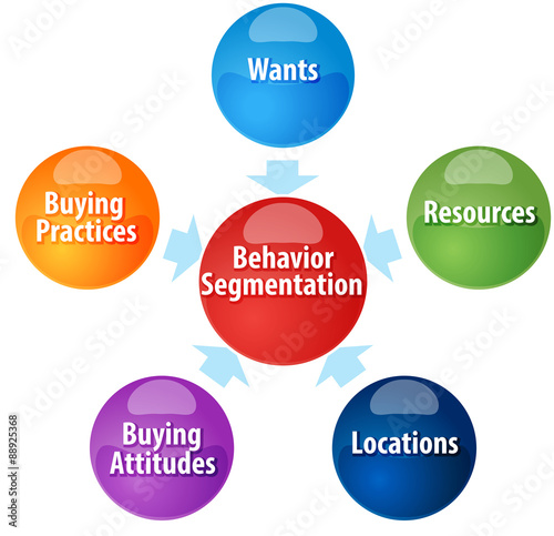 Behavior Segmentation components business diagram illustration