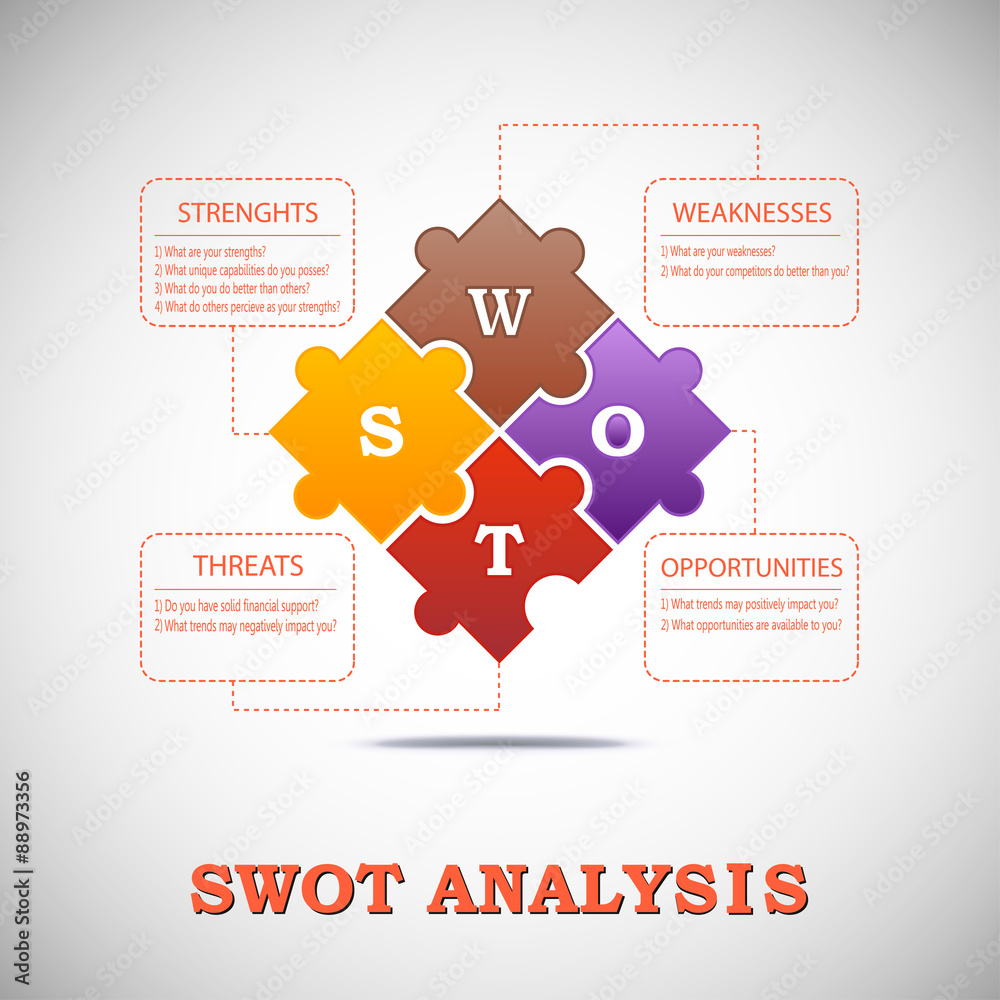 SWOT analysis template with main questions Stock Vector Adobe Stock