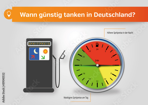 Infografik - Günstig tanken in Deutschland - Unterschied der Spritpreise im Tagesverlauf