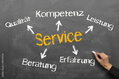 Obraz na płótnie Service