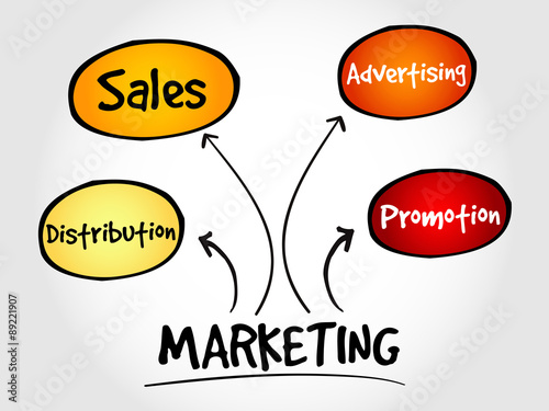 Marketing components business management strategy concept