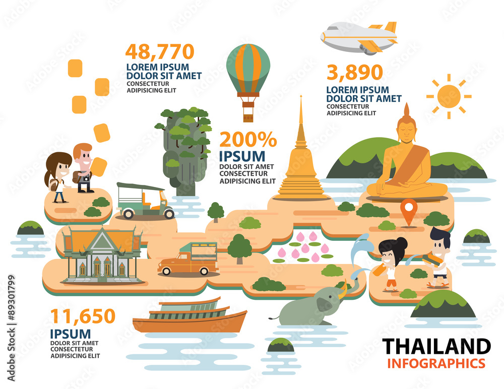 Naklejka premium Travel thailand Infographic