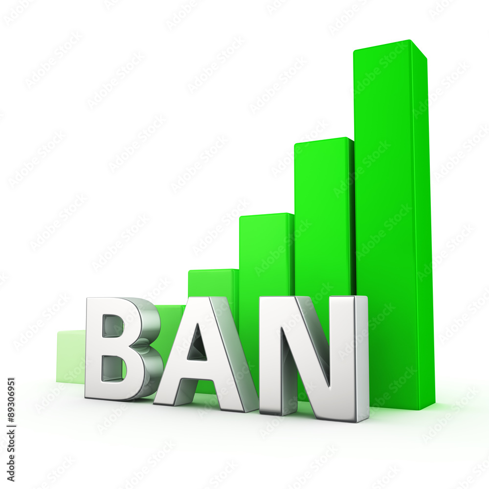 Growth of Ban Growth of Ban