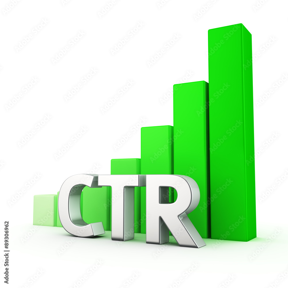 Growth of CTR Growth of CTR