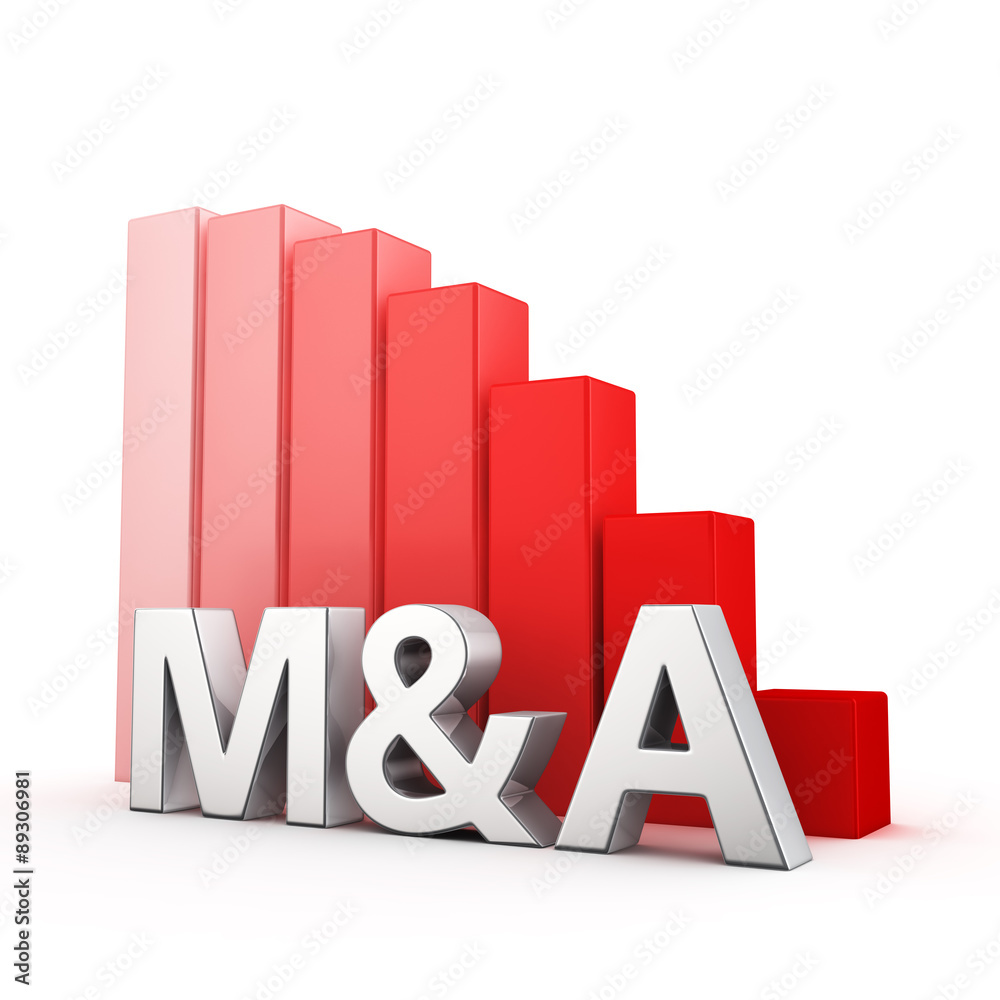 Reduction of M&A Reduction of M&A