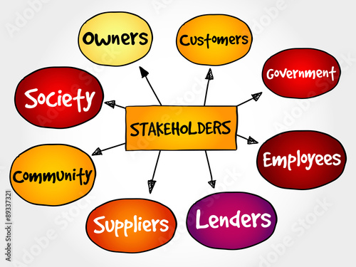 Company stakeholders, strategy mind map, business concept