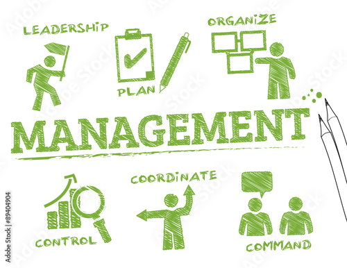 Management chart