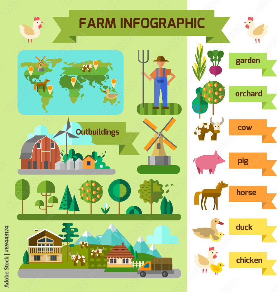 farm infographic