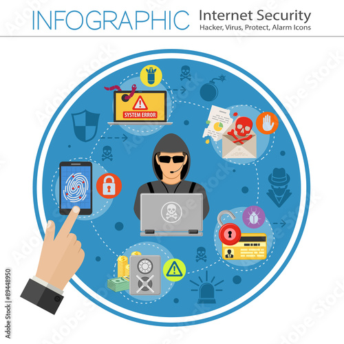Internet Security Infographics