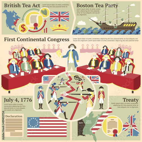 American revolutionary war illustrations - British act, Boston