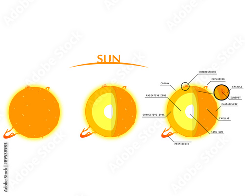 Sun Layers Clipart with Infographics