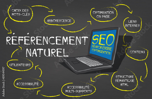tableau seo