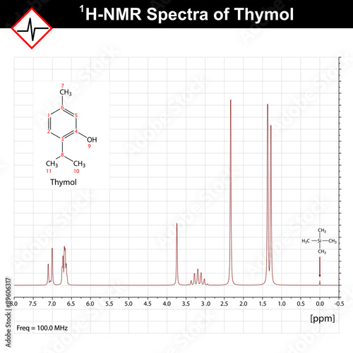 NMR spectrum example