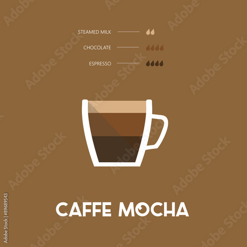 Caffe Mocha - coffee type - flat design