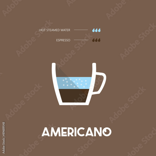 Americano - coffee type - flat design