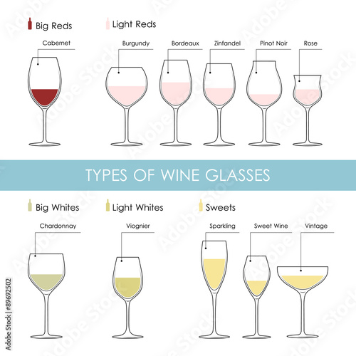 types of wine glasses
