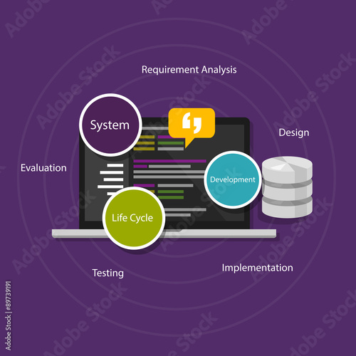 SDLC system software development life cycle