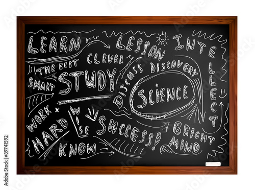 
Blackboard with words of motivation to learn and study