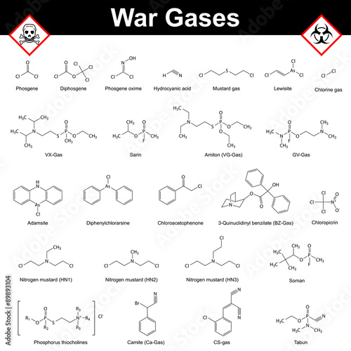 Main war gases
