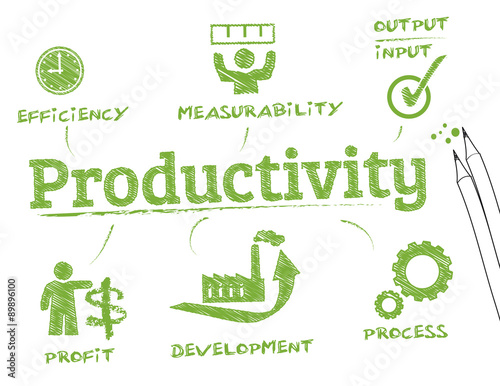 productivity