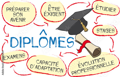 schéma diplômes