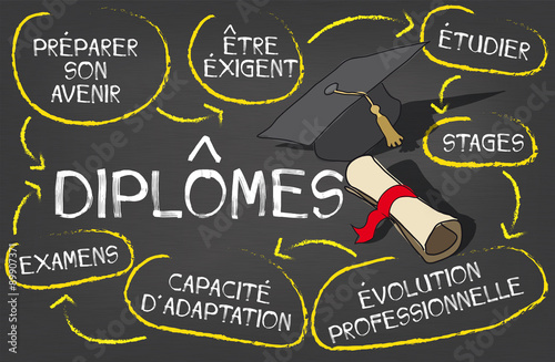 shéma diplômes