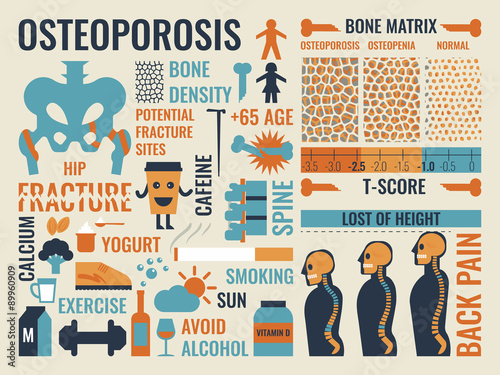Osteoporosis
