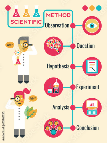 Scientific Method