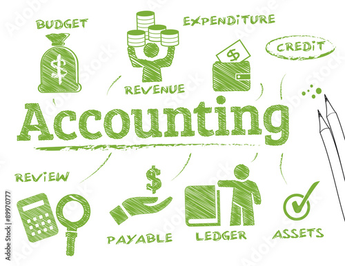 Accounting concept