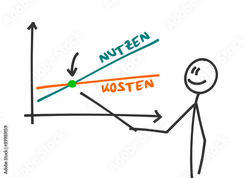 sm kosten nutzen I photo