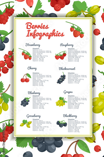 Berries Infographic Set