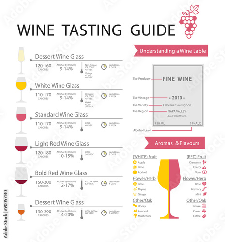 Wine_Info_Final