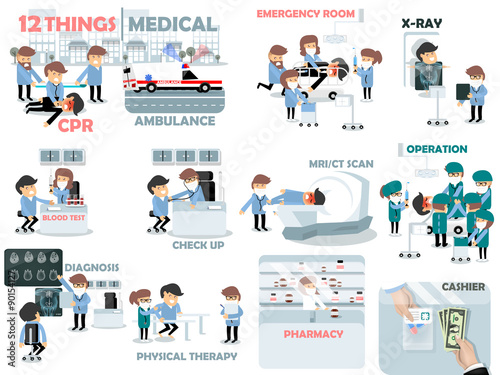 beautiful graphic design of medical elements,12 things medical consist of CPR,Ambulance,Emergency Room,X-ray,Blood test,Check Up,MRI or CT scan,Operation,Diagnosis,Physical Therapy,Pharmacy,cashier