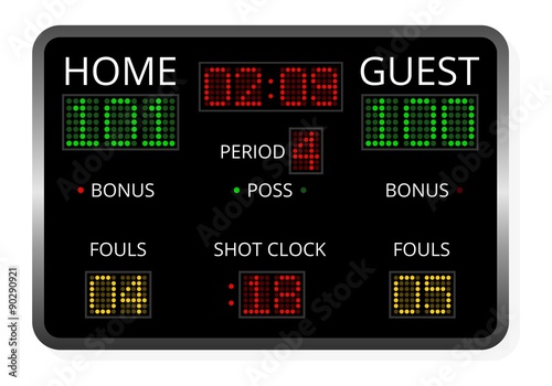 Scoreboard