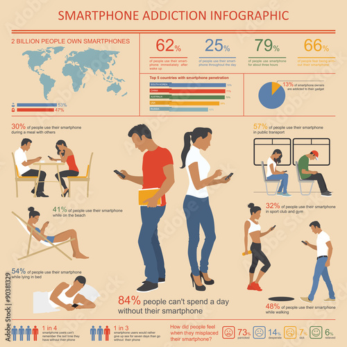 Smartphone and Internet Addiction Infographics. Vector