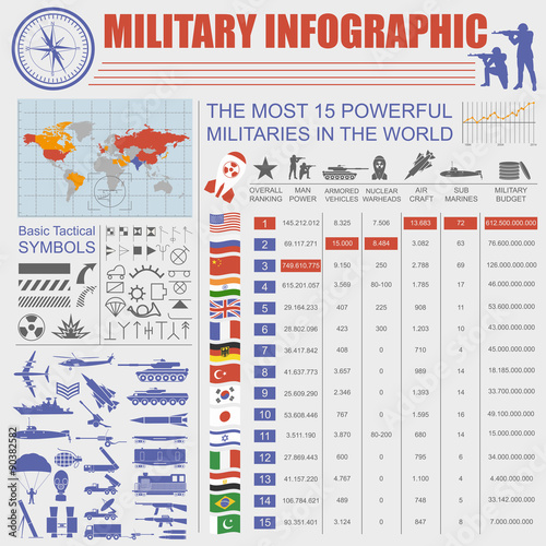 Military infographic template. Vector illustration with Top powe