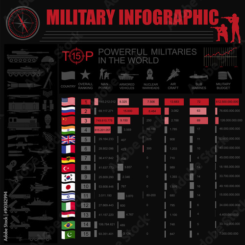 Military infographic template. Vector illustration with Top powe