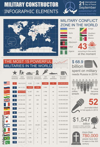 Military infographic template. Vector illustration with Top powe