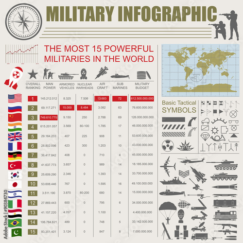 Military infographic template. Vector illustration with Top powe