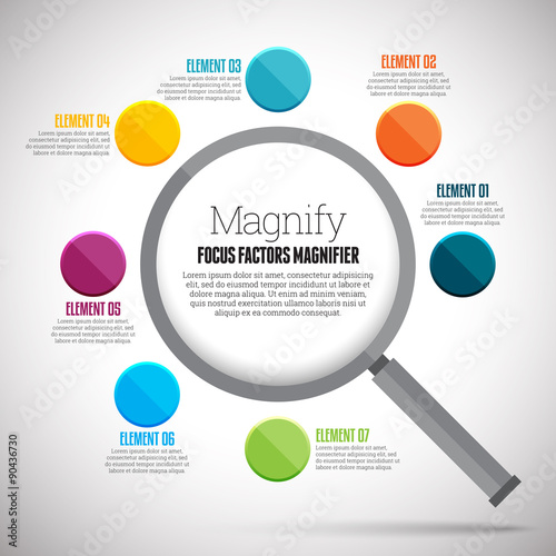 Focus Factor Magnifier Infographic