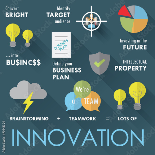 INNOVATION Flat Style Vector Sketch Notes