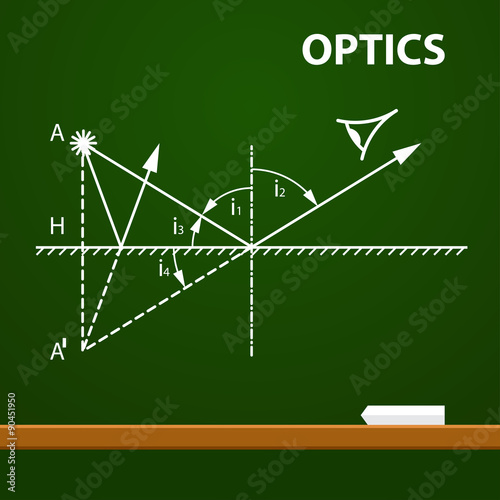 Infographic. Physics. Geometrical optics on chalkboard background. Vector illustration
