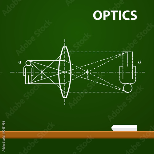 Infographic. Physics. Geometrical optics on chalkboard background. Vector illustration